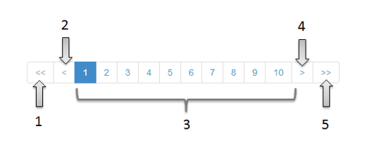 Java app pagination structure