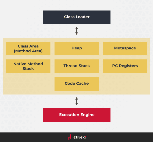 JVM memory model