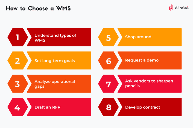 Warehouse management system