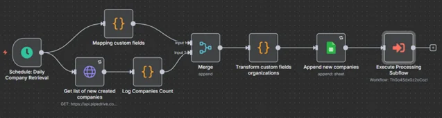 ai software for lead management
