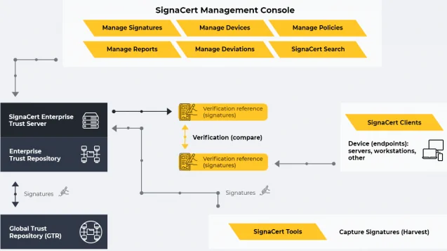 Thin Client in the form of a management console that opens in a browser page and sends requests to the server.