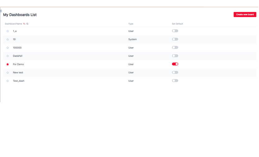 Elinext Data Visualization App Development dashboard screen 11