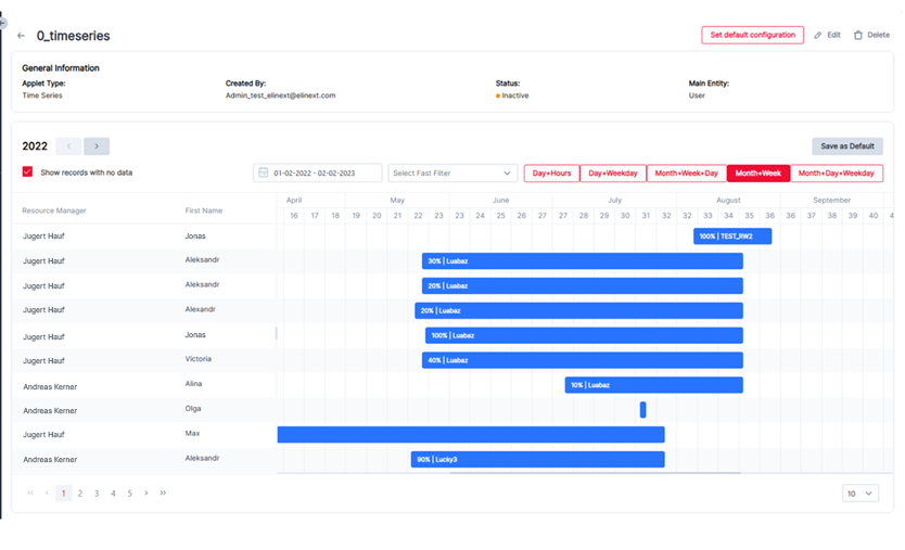 Elinext Data Visualization App Development dashboard screen 14