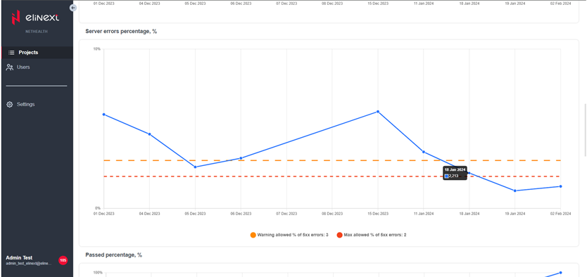 Network Monitoring System Development screenshot 8