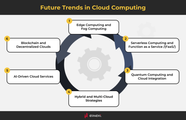 Top Trends Driving the Future of Cloud