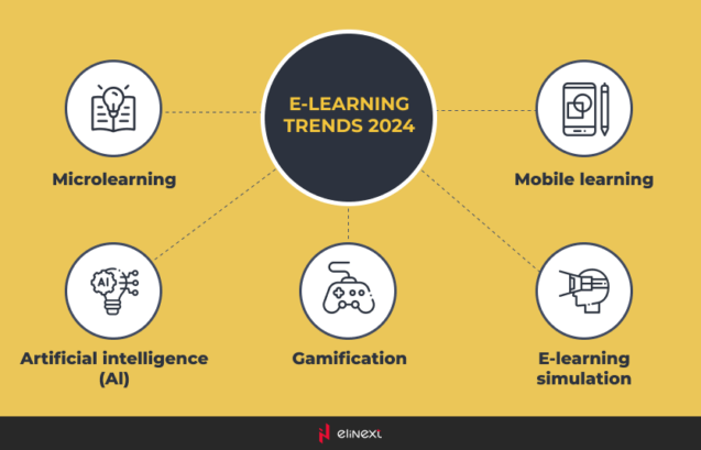 eLearning Future Trends