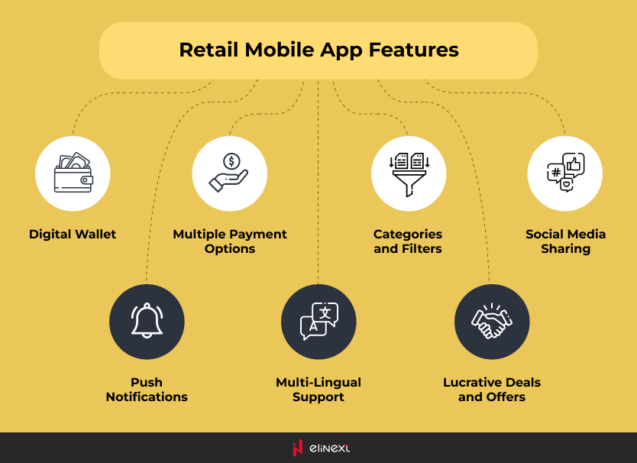 Must-Have Features for Retail Mobile Apps