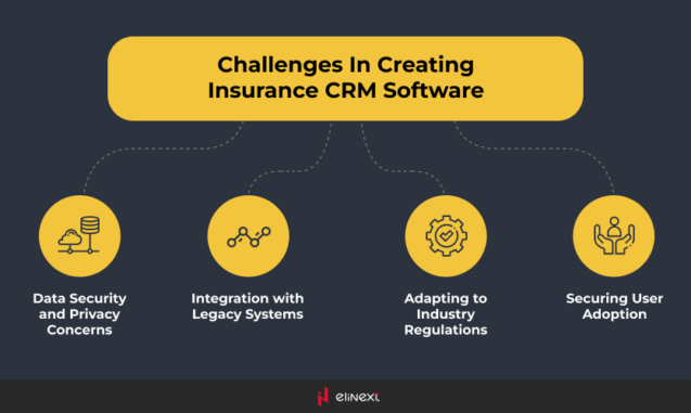 Challenges and Strategies of Insurance CRM Mitigation