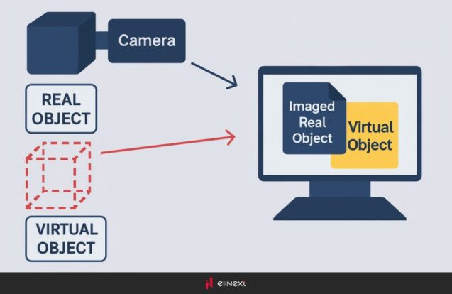Mixed Reality Diagram