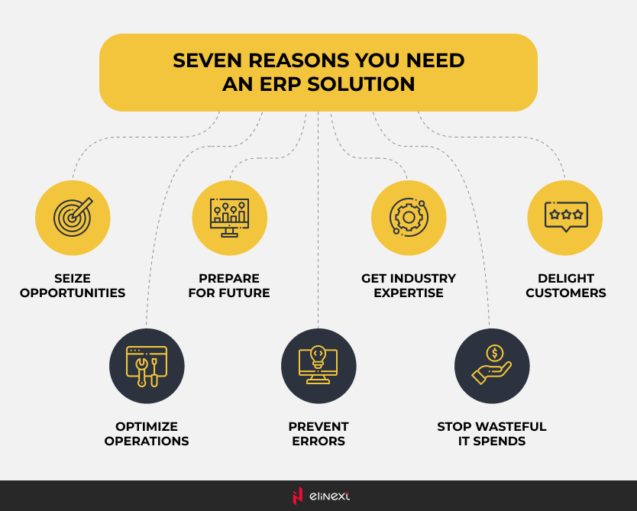 7 Reasons Why Retailers Need Mobile ERP