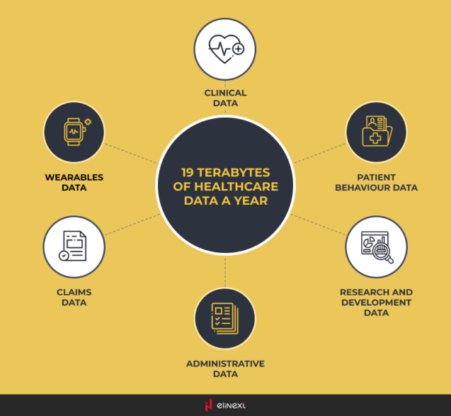 Advantages of Data-Driven Healthcare Solutions