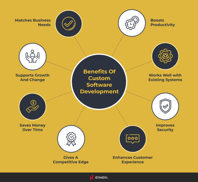 Benefits of Custom Software Development for Businesses