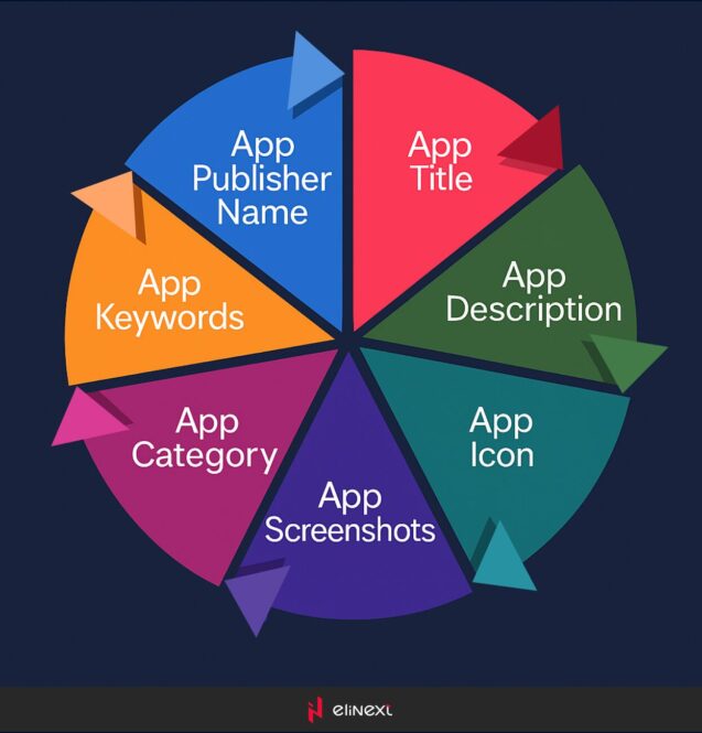 How to optimize your app?