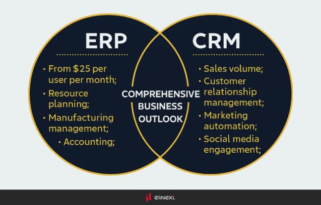 What is the difference between ERP and CRM? How can they be integrated?