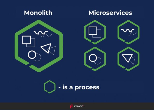 Node.js: Pros and Cons