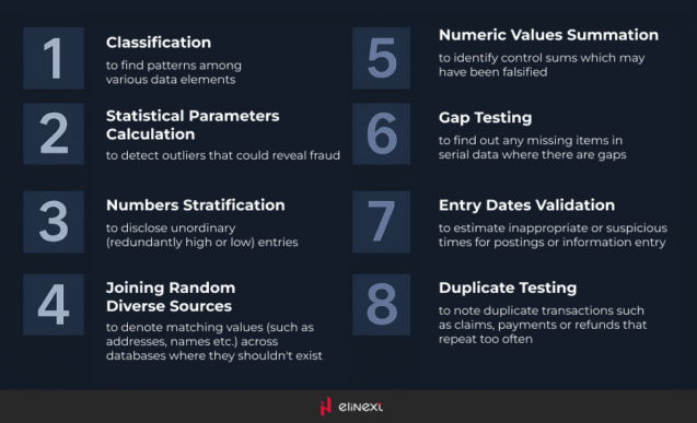 list of analytical techniques used to detect fraud