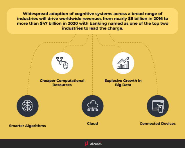 fraud prevention in finance industry