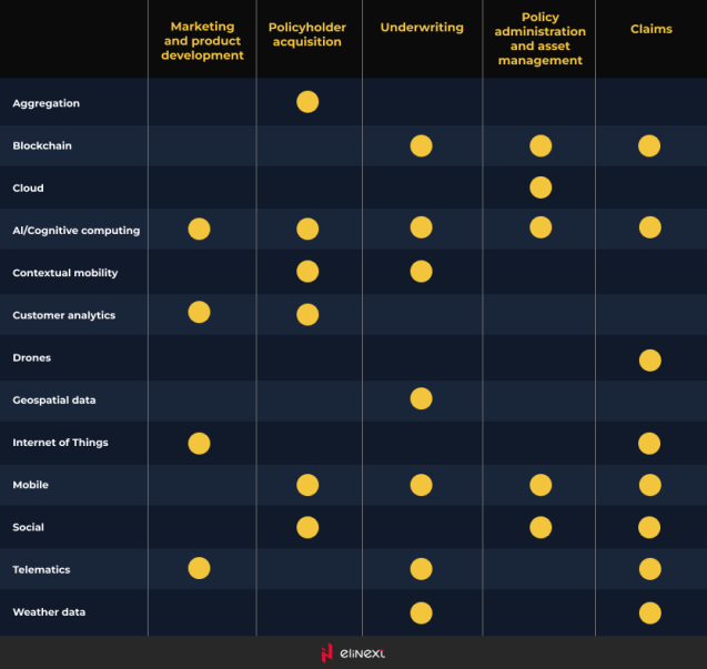The research from IBM