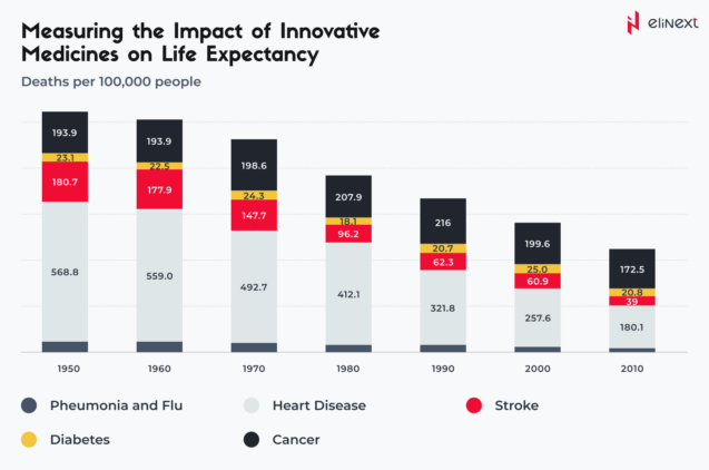 How Modern Technology Changes the Healthcare Industry