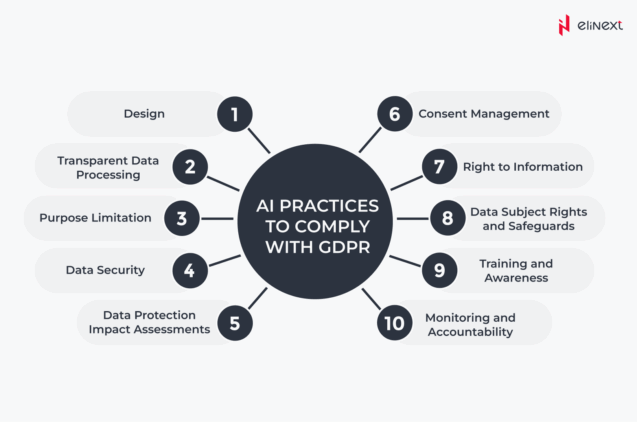 GDPR impact on AI