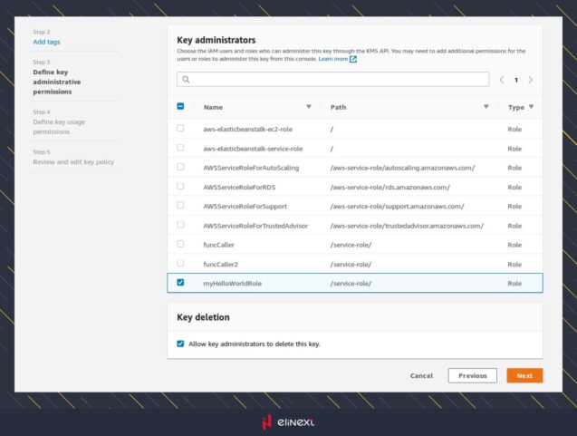 AWS KMS API
