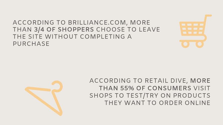 Why Showrooms?