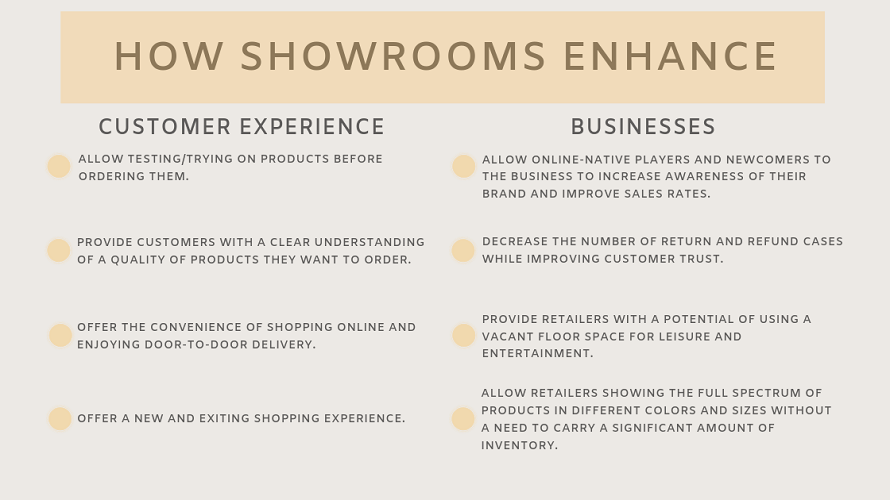 Benefits of Showrooms
