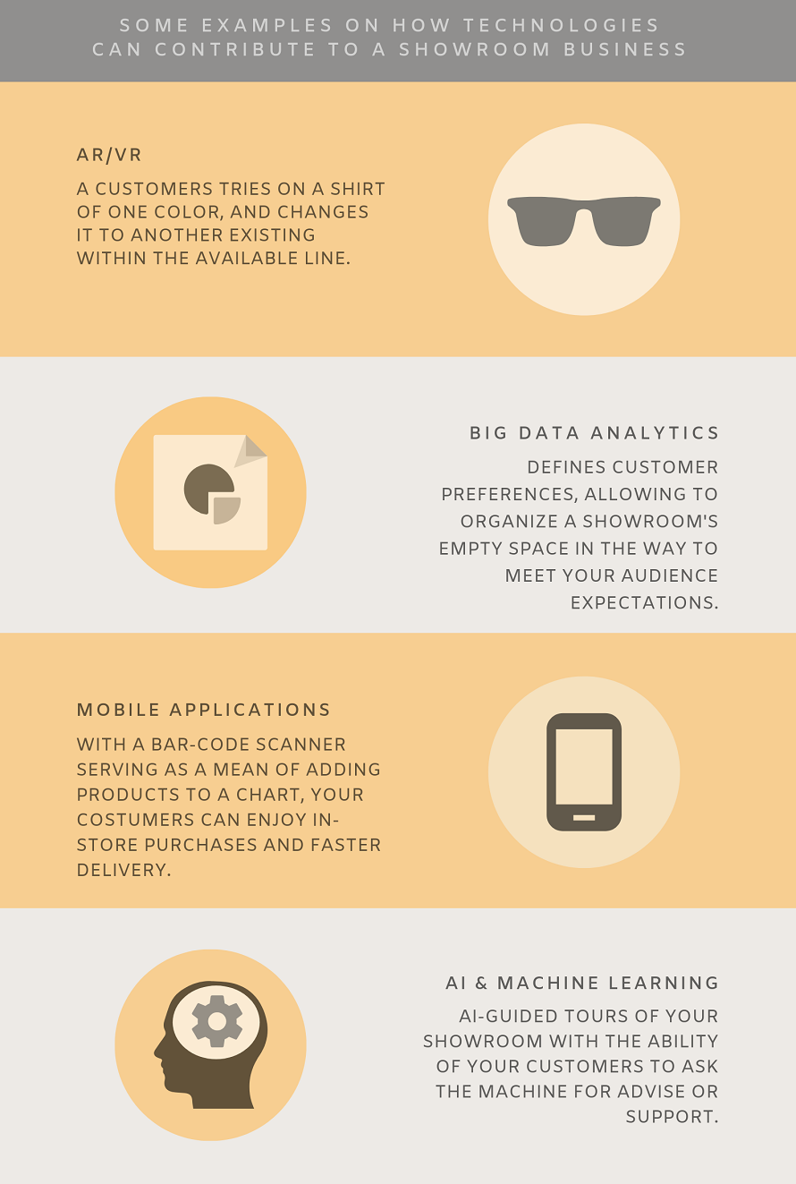 How Tech Solutions Can Help?