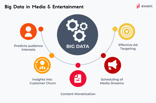 Big Data in Media & Entertainment