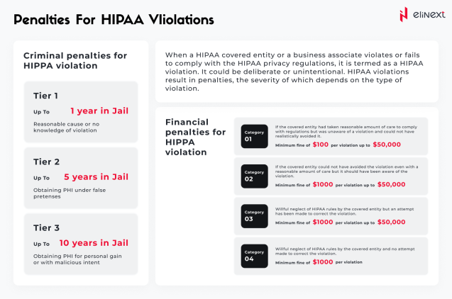 Penalties For HIPAA Violations