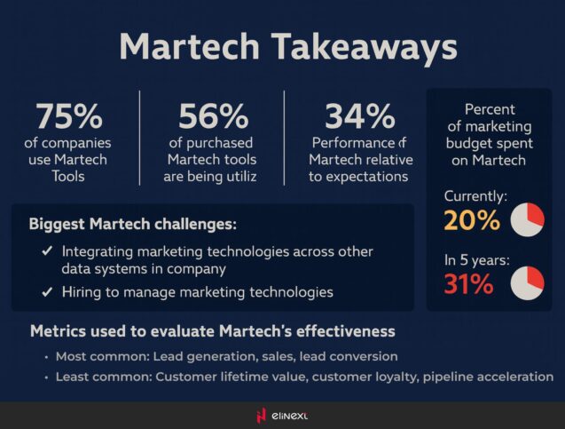 VR, AR and AI trends in MarTech
