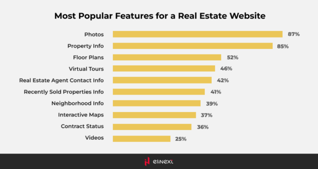 Key Technology Trends in the Real Estate Industry