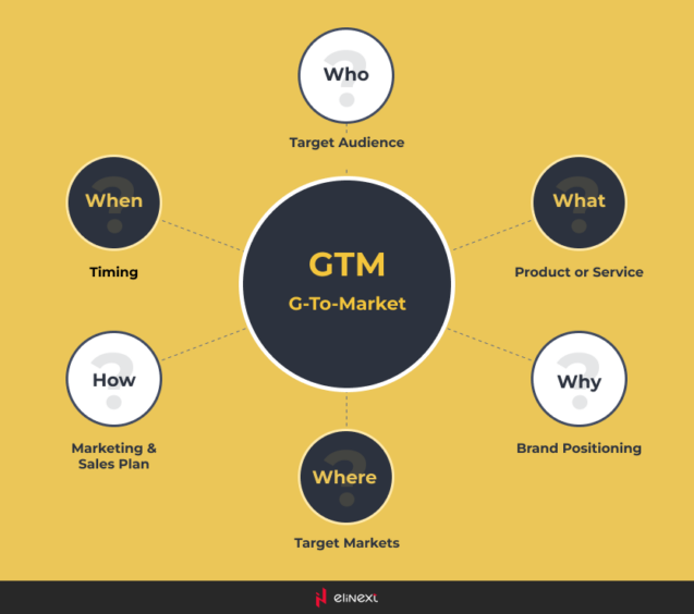 What are the Key Elements of Go-To-Market Strategy