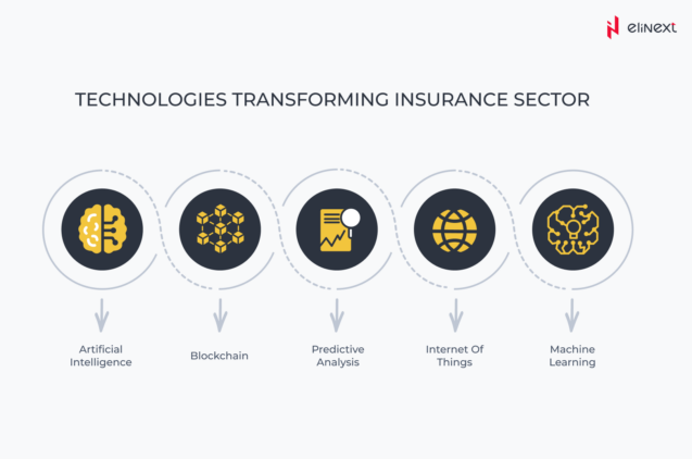 The Future of Insurance Technology Trends