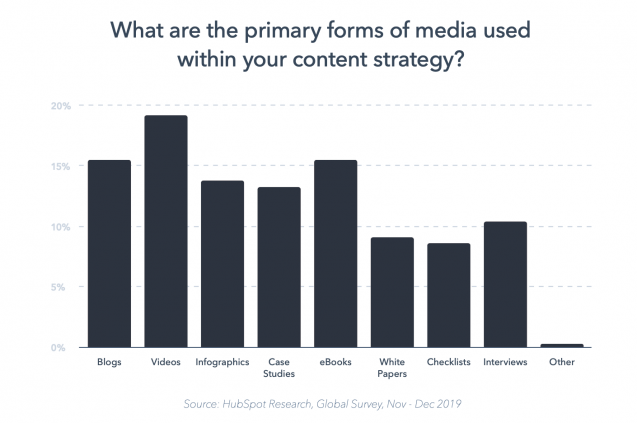How to make valuable content? 1