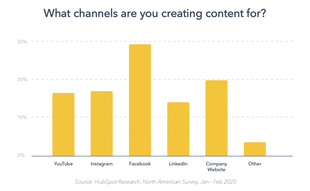 How to make valuable content? 4