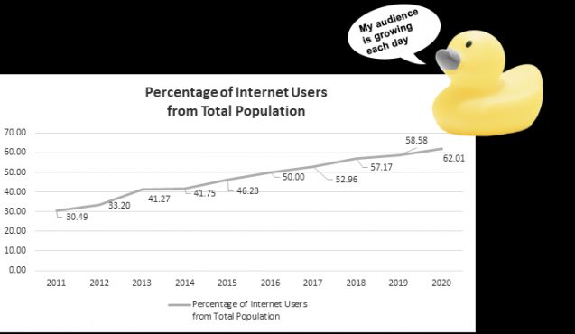 Smart and Talky AI-Powered Chatbots 1