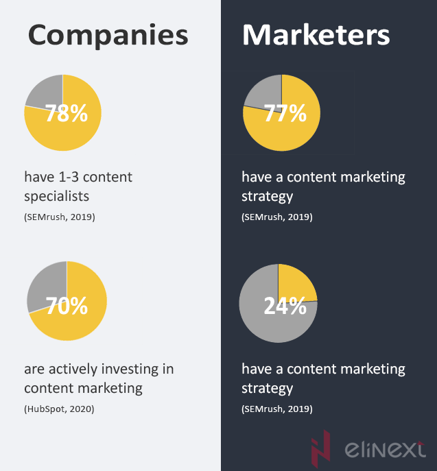 Content is Everything, and Everything is Content
