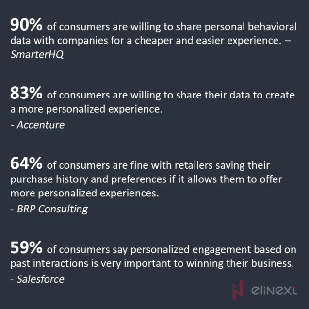Personalized content 1