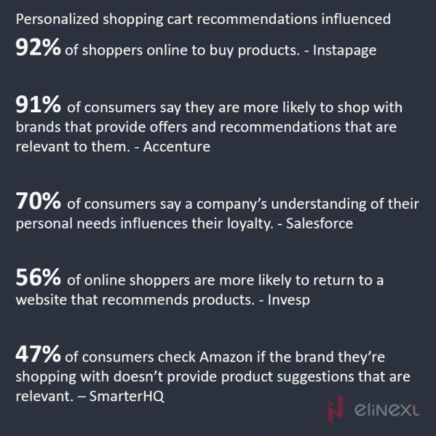 Personalized content 2