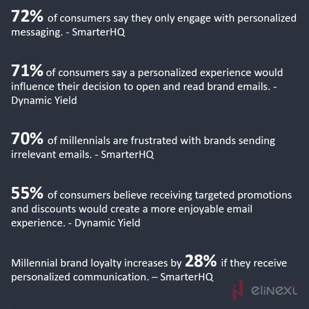 Personalized e-mail marketing
