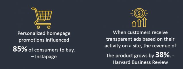 Personalized sales