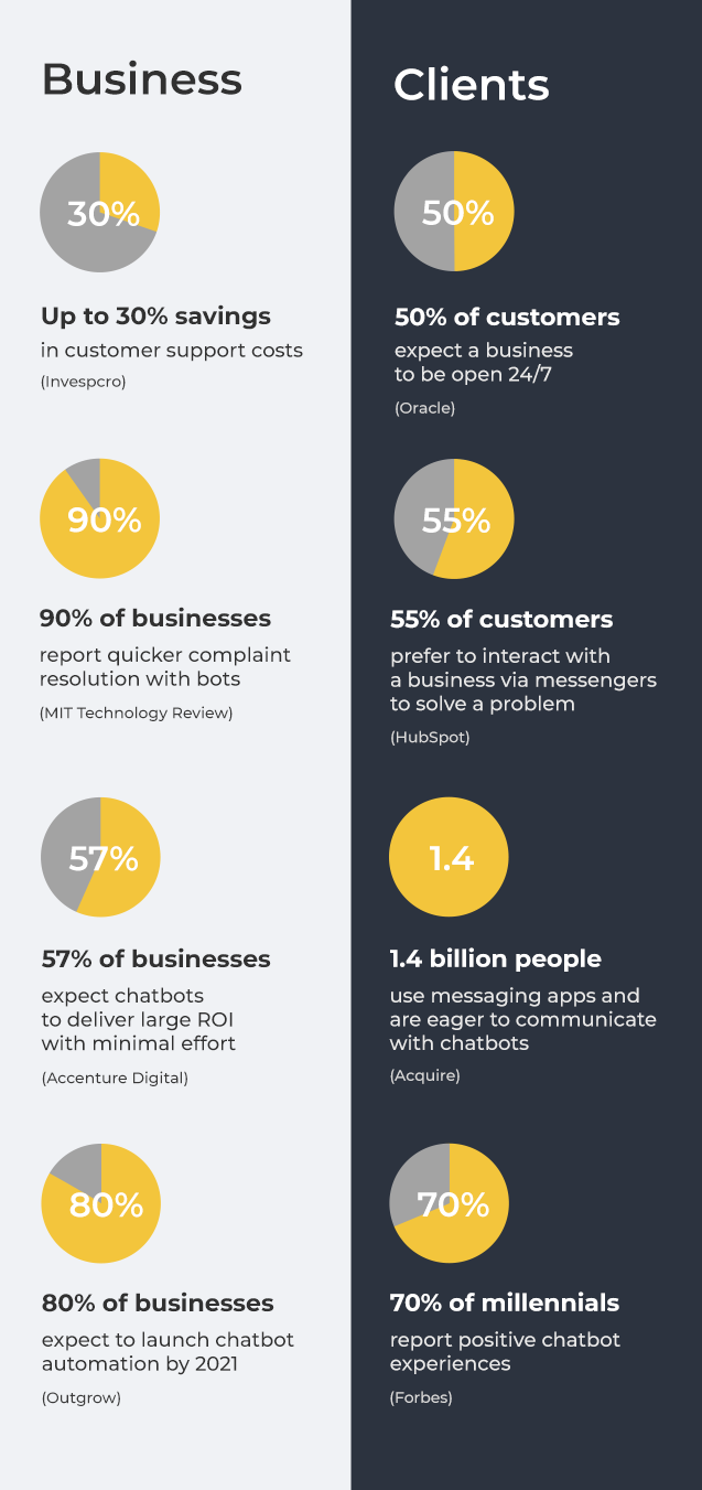 Smart and Talky AI-Powered Chatbots 4
