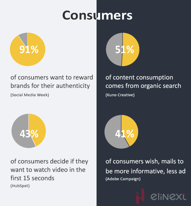 How to make valuable content?