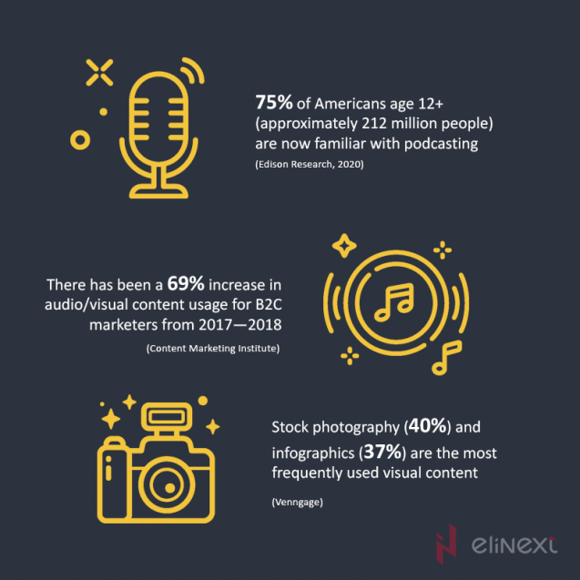 How to make valuable content? 2