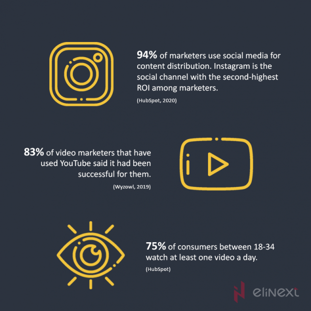 How to make valuable content? 3