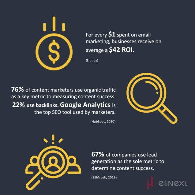 How to make valuable content? 5