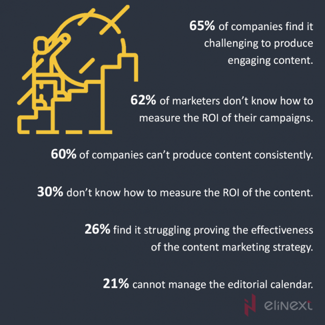 Content is Not Easy 1