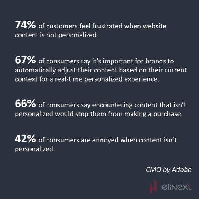 Personalized content