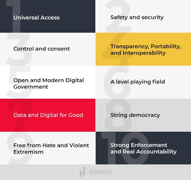 How Digitalization is Changing the Financial Industry in Canada